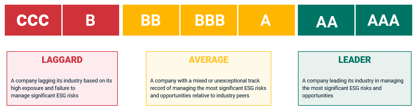 MSCI ESG Rating Explained MoneyInvestExpert